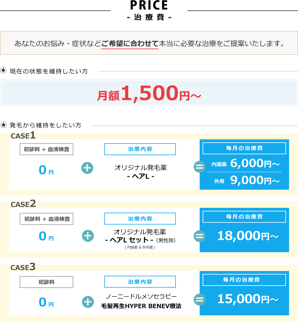 治療の流れ 無料カウンセリング予約 受付・問診票の記入 専門カウンセラーによるカウンセリング 発毛専門医による診察 頭部写真撮影 お薬処方(発毛治療)